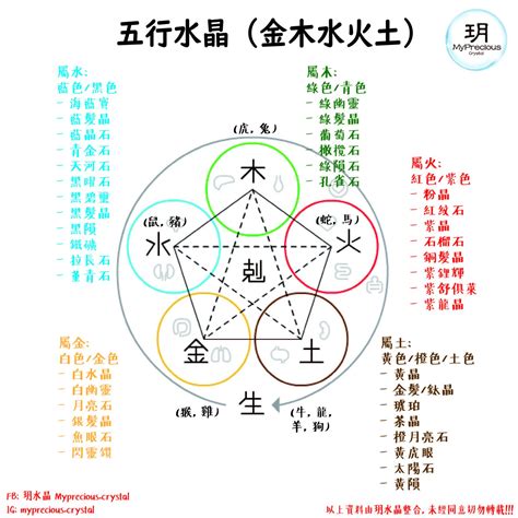 屬土 水晶|五行屬土帶什麼水晶？